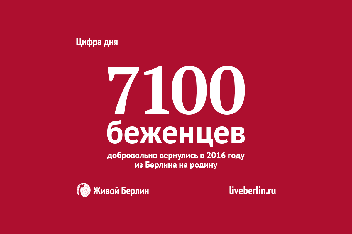 liveberlin-number-of-the-day-7100-refugees-are-back