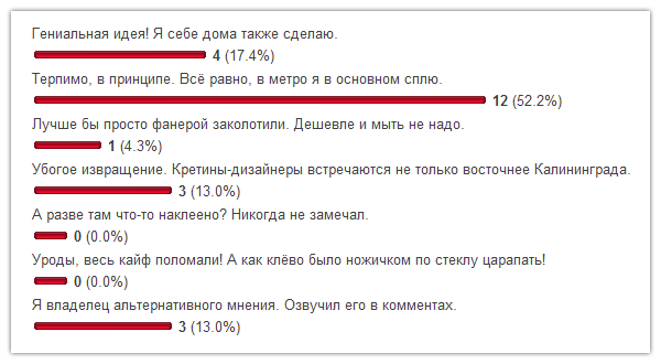 taburetka vote